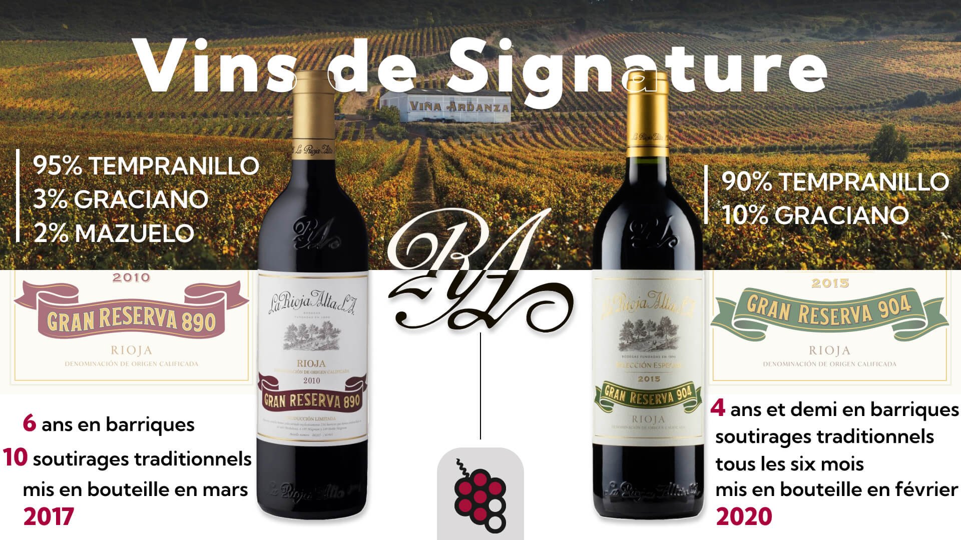 Vins de Signature La Rioja Alta